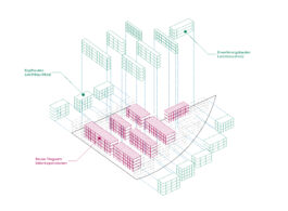 Wohnüberbauung Areal Walkeweg Nord, Neubau mit