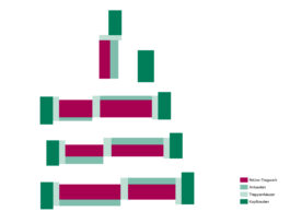 Wohnüberbauung Areal Walkeweg Nord, Neubau mit
